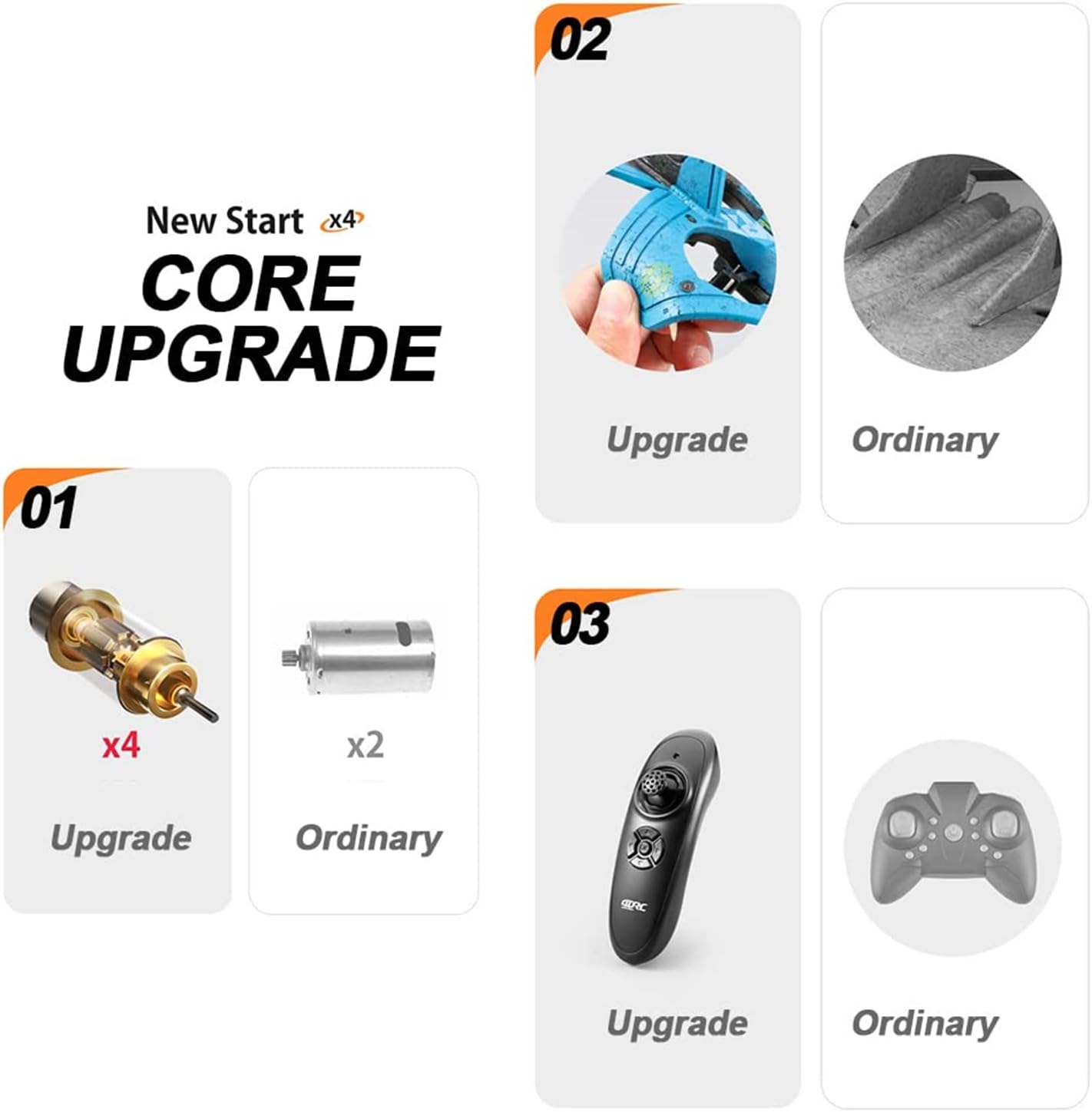 4DRC - V17 RC Jet Fighter | 2.4GHz, 360° Stunt Spin Remote & Light