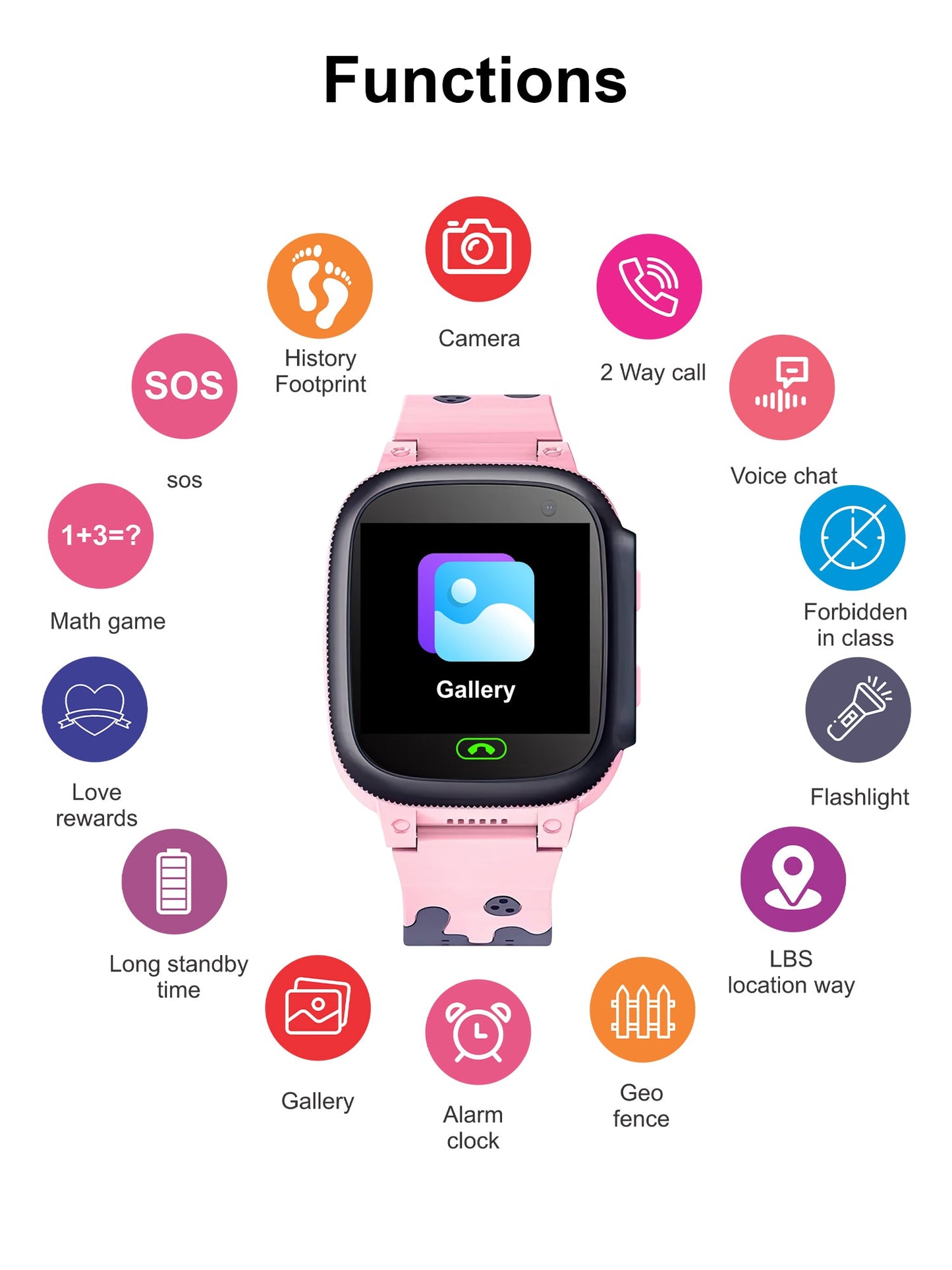 GPS Tracking Smartwatch - SOS